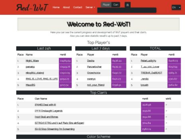 red-wot.com